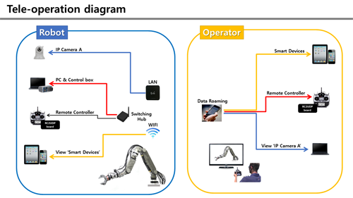 knr hydraulic manipulator underwater ( robot arm ) hydra-uw tele-operation diagram
